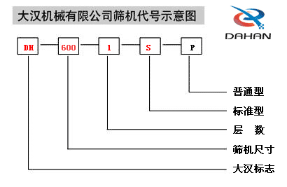 振動篩示意圖