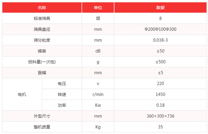 超聲波試驗(yàn)篩機(jī)技術(shù)參數(shù)：篩具直徑：200，100，300mm噪音小于等于50dB