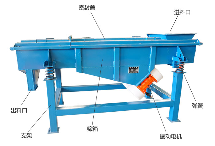 方形振動(dòng)篩彈簧，振動(dòng)電機(jī)，支撐架結(jié)構(gòu)展示圖