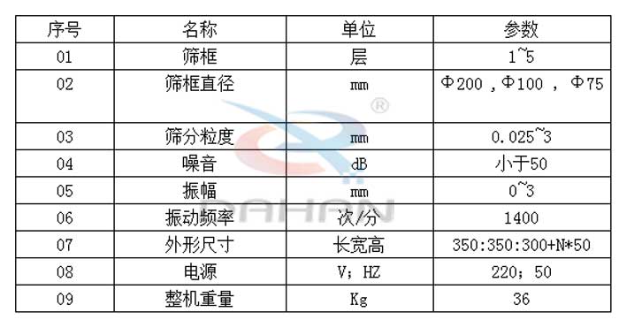 試驗篩技術參數(shù)：篩框直徑：200，100，75mm篩框：1-5層振動頻率：1400次/分