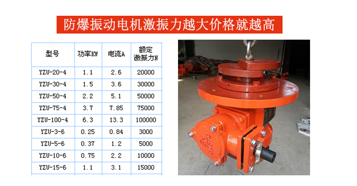 防爆振動(dòng)電機(jī)激振力大小影響價(jià)格展示圖